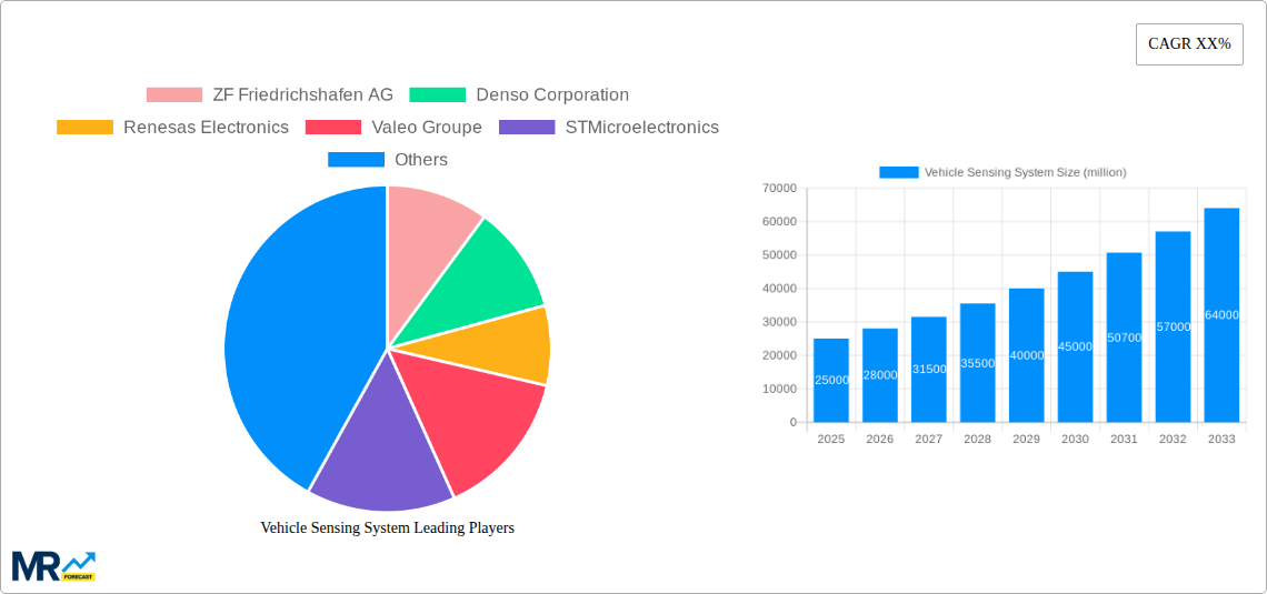 Vehicle Sensing System Research Report - Market Size, Growth & Forecast