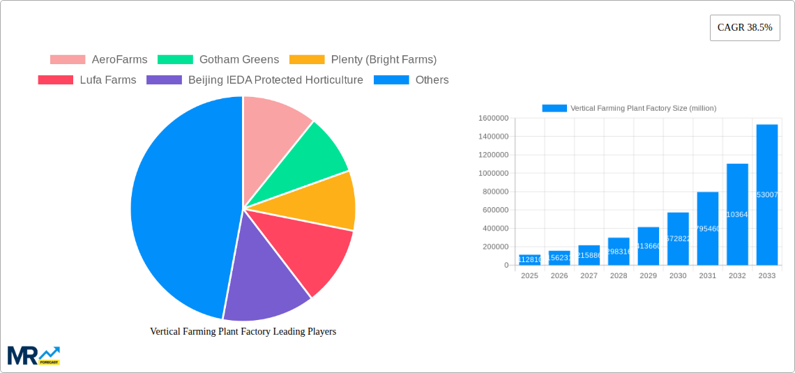 Vertical Farming Plant Factory Research Report - Market Size, Growth & Forecast