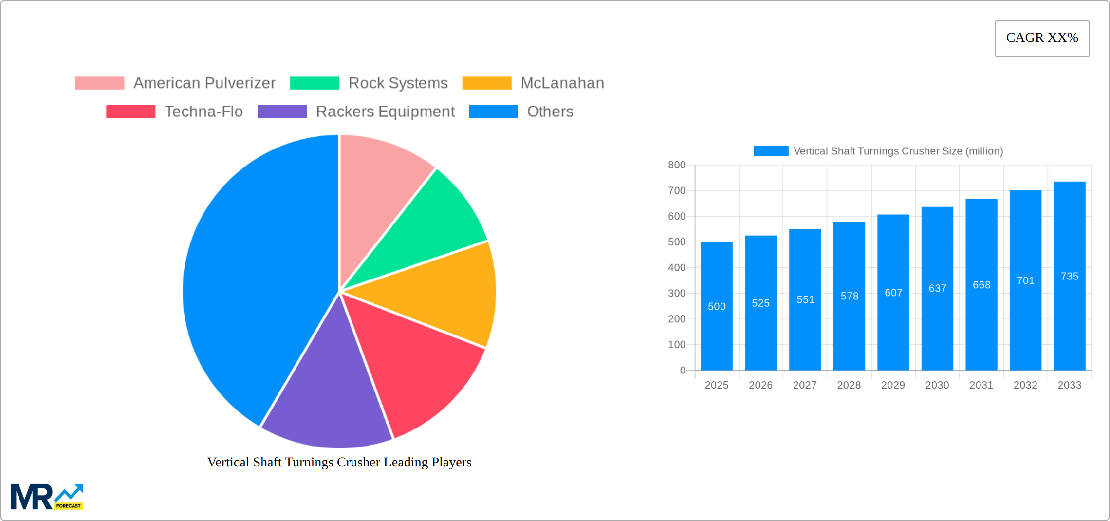 Vertical Shaft Turnings Crusher Research Report - Market Size, Growth & Forecast