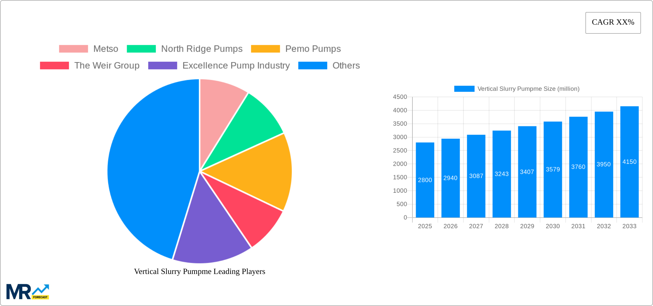 Vertical Slurry Pumpme Research Report - Market Size, Growth & Forecast