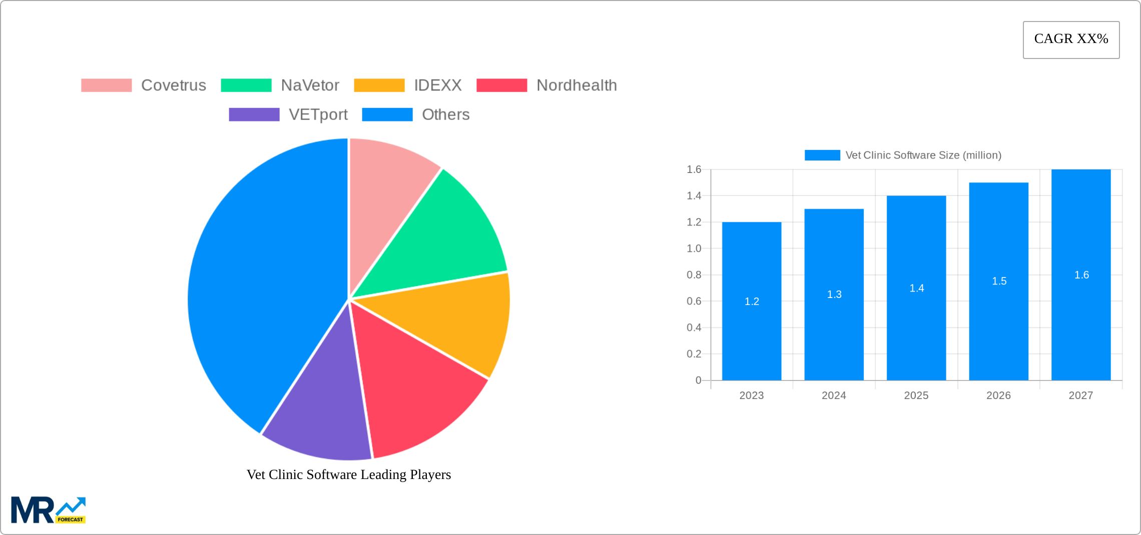Vet Clinic Software Research Report - Market Size, Growth & Forecast