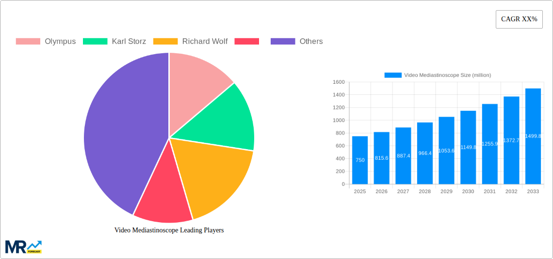 Video Mediastinoscope Research Report - Market Size, Growth & Forecast