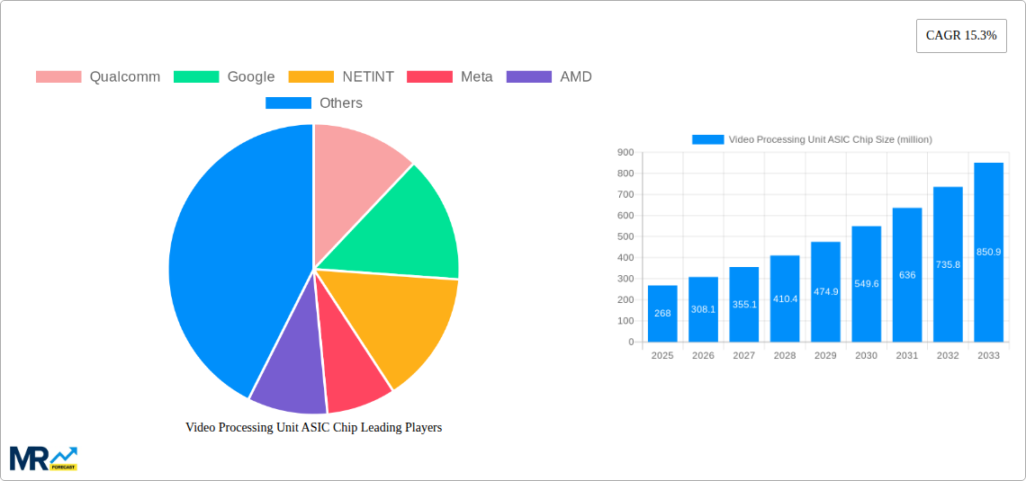 Video Processing Unit ASIC Chip Research Report - Market Size, Growth & Forecast