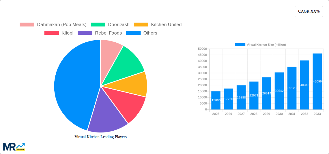 Virtual Kitchen Research Report - Market Size, Growth & Forecast