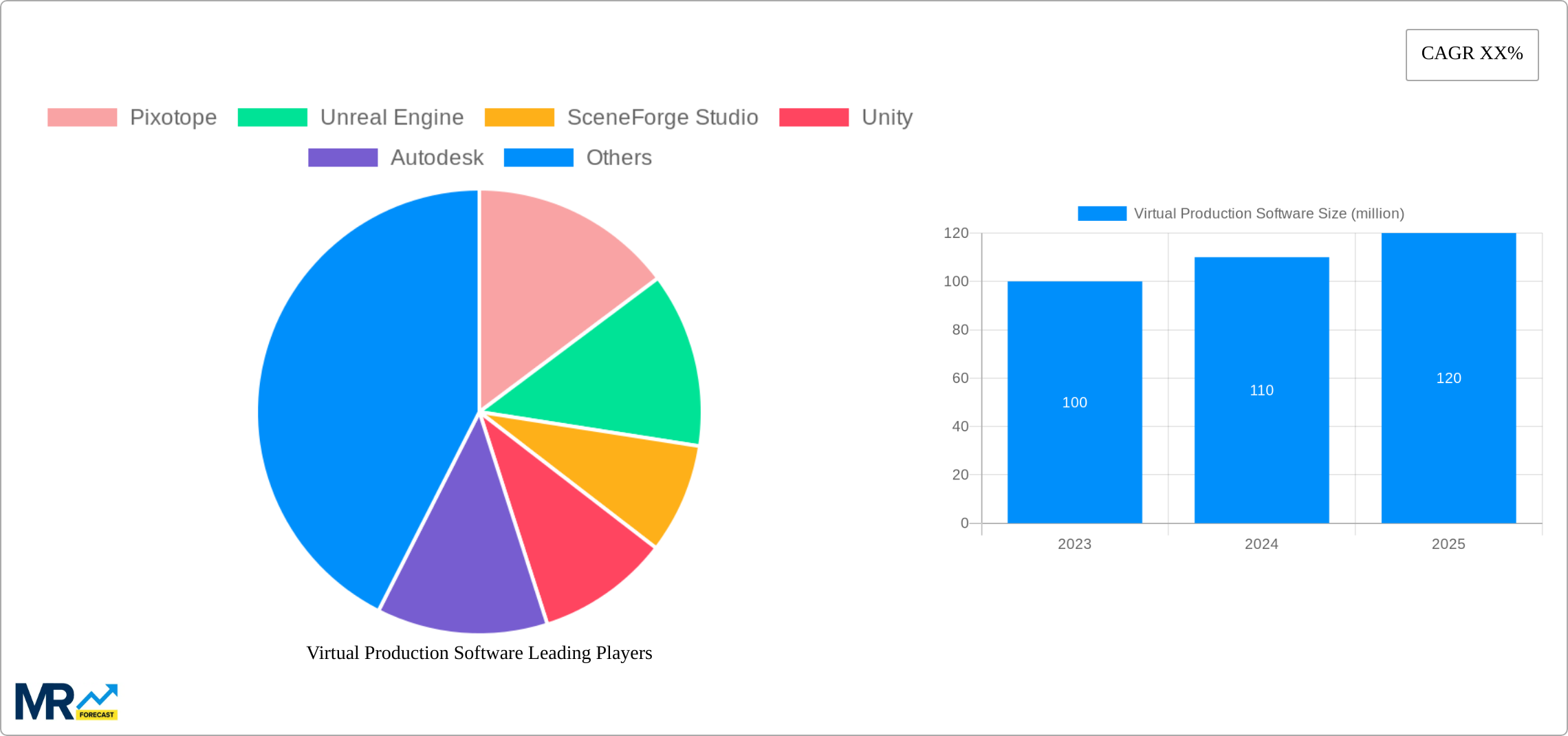 Virtual Production Software Research Report - Market Size, Growth & Forecast