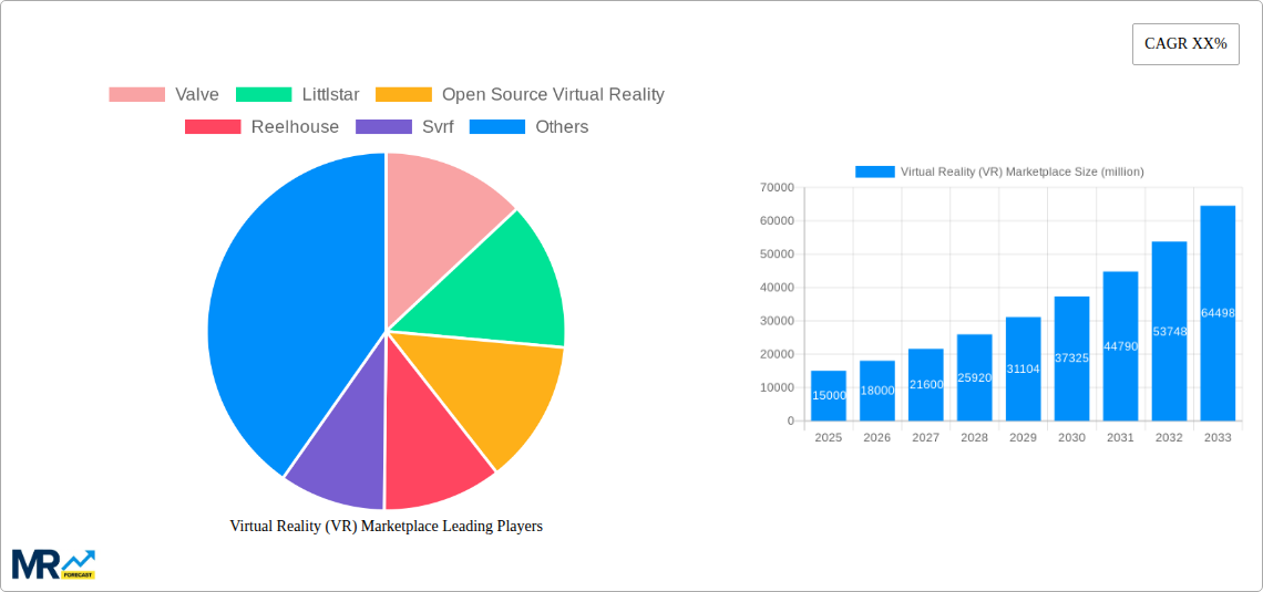Virtual Reality (VR) Marketplace Research Report - Market Size, Growth & Forecast