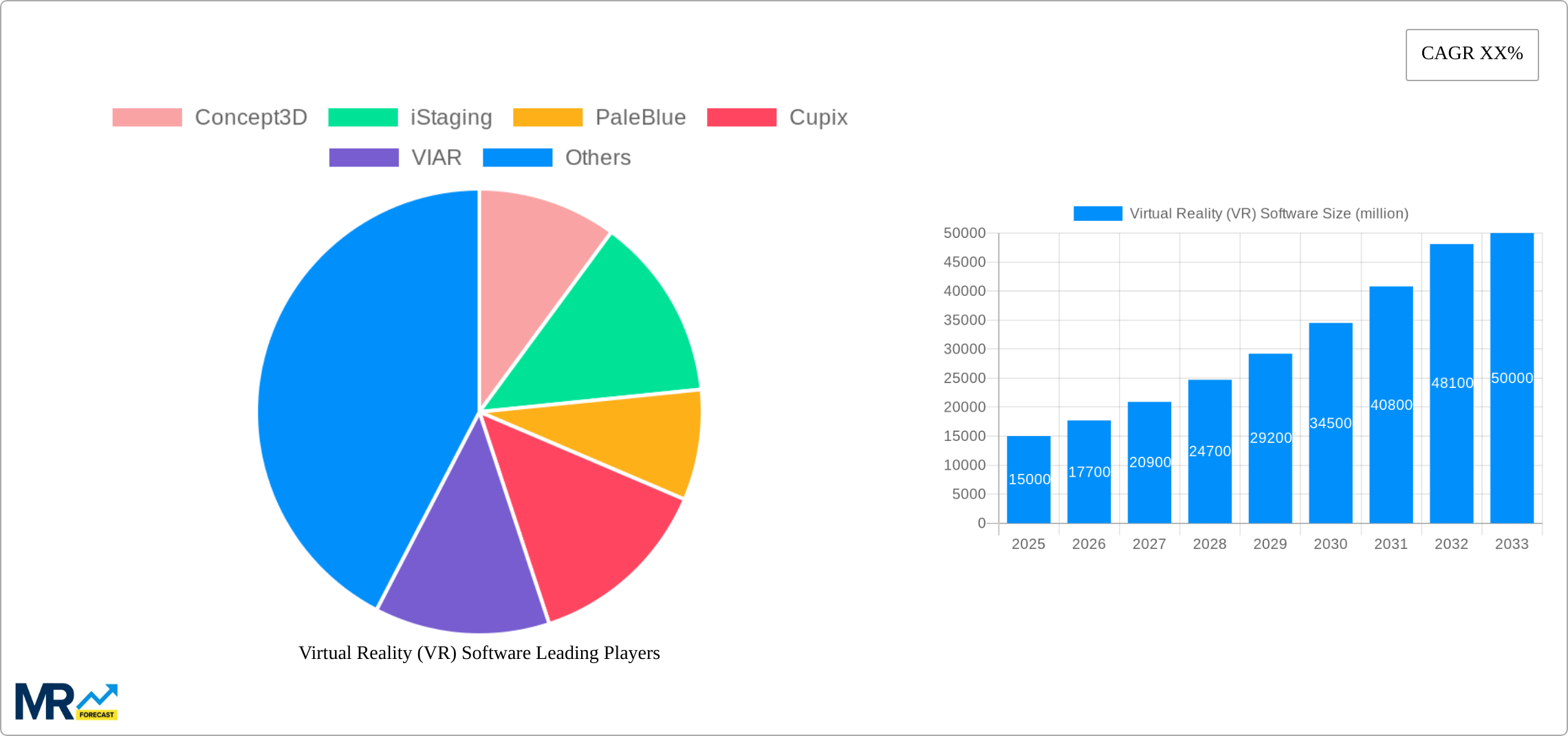 Virtual Reality (VR) Software Research Report - Market Size, Growth & Forecast