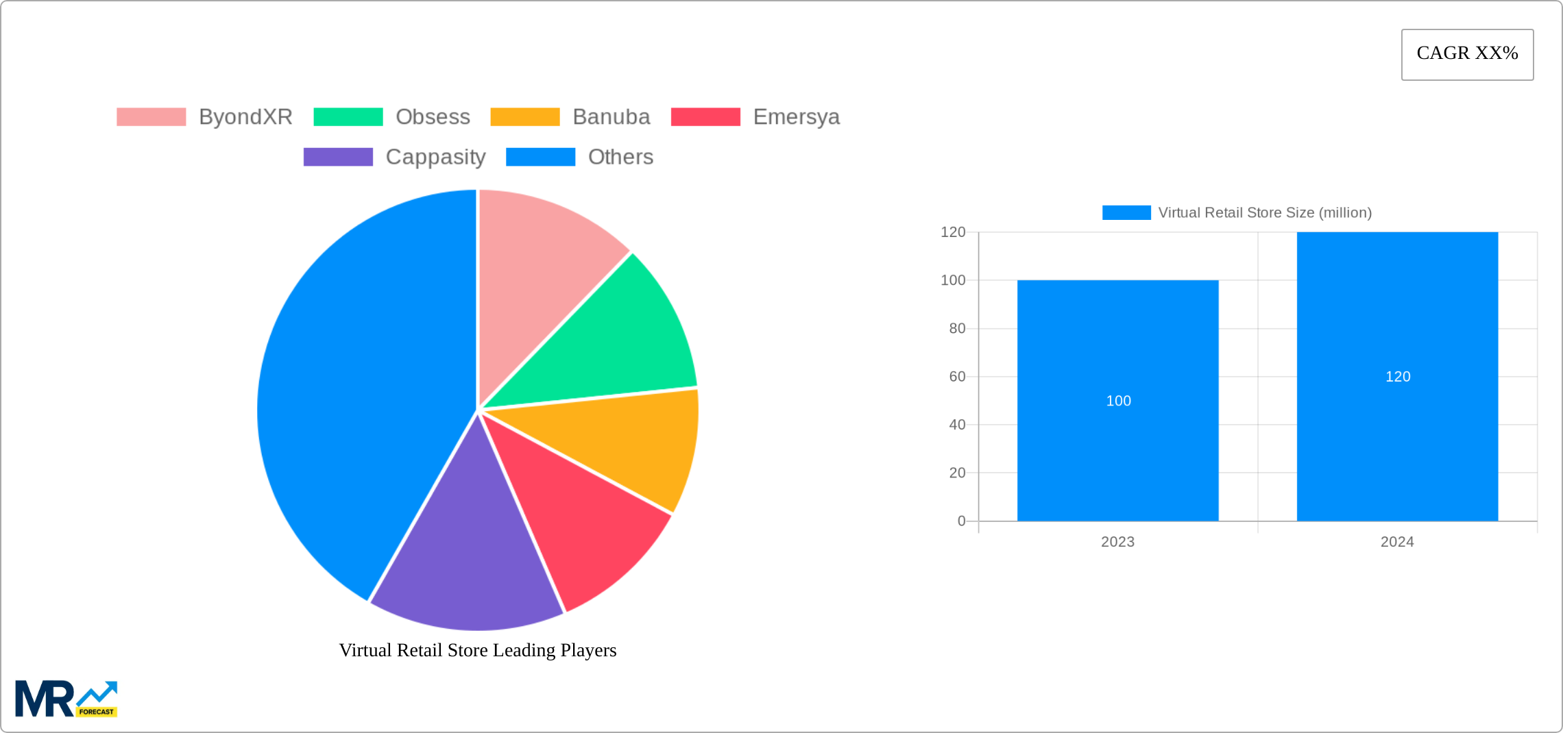 Virtual Retail Store Research Report - Market Size, Growth & Forecast