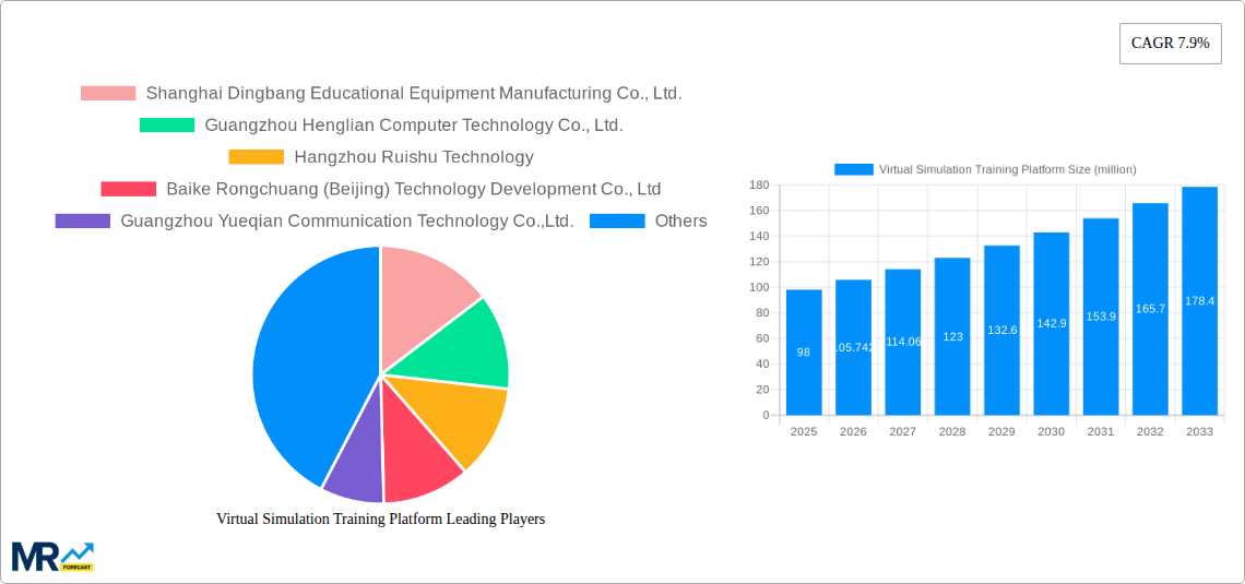 Virtual Simulation Training Platform Research Report - Market Size, Growth & Forecast