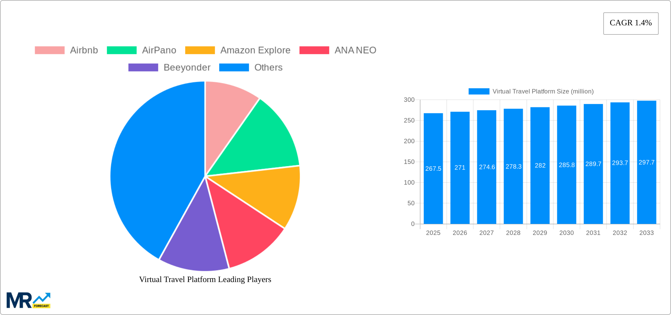 Virtual Travel Platform Research Report - Market Size, Growth & Forecast