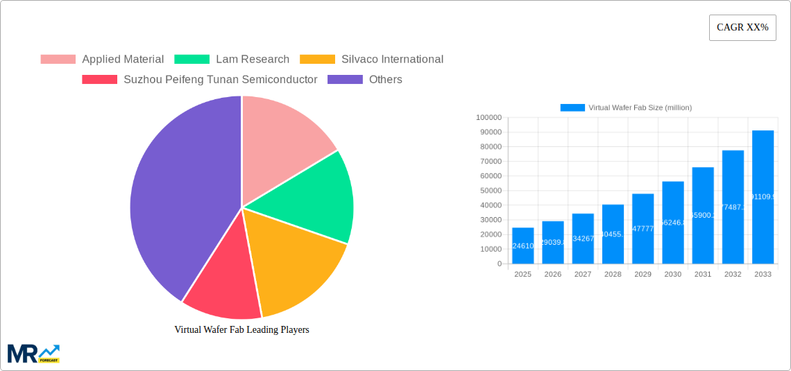 Virtual Wafer Fab Research Report - Market Size, Growth & Forecast
