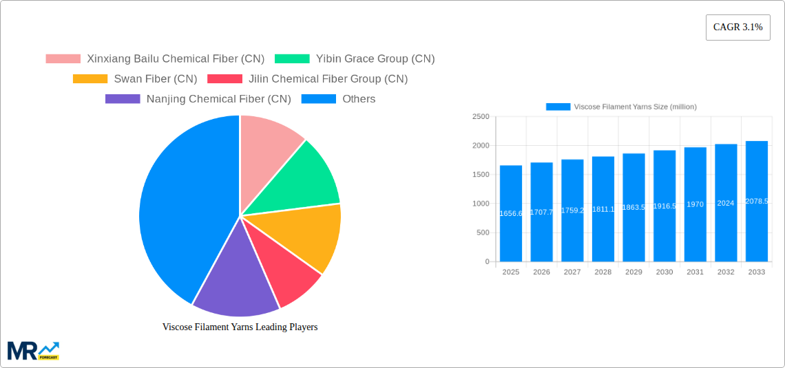 Viscose Filament Yarns Research Report - Market Size, Growth & Forecast