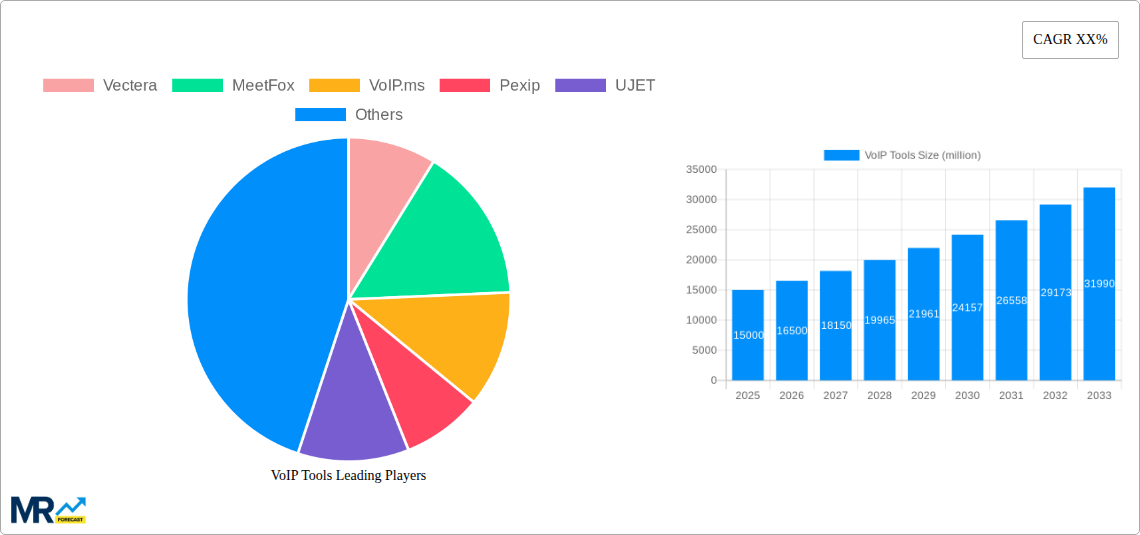 VoIP Tools Research Report - Market Size, Growth & Forecast