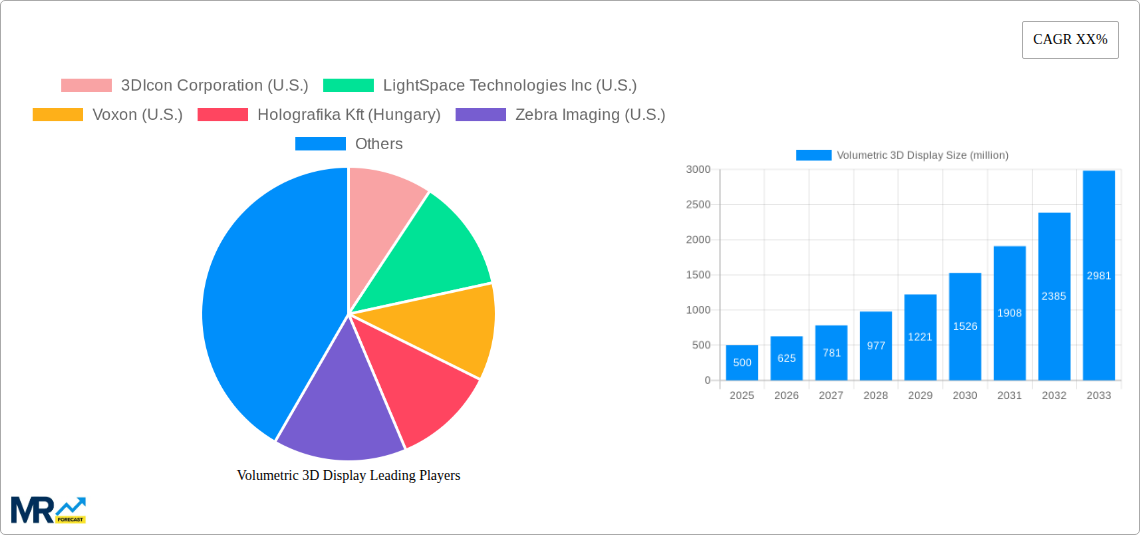 Volumetric 3D Display Research Report - Market Size, Growth & Forecast