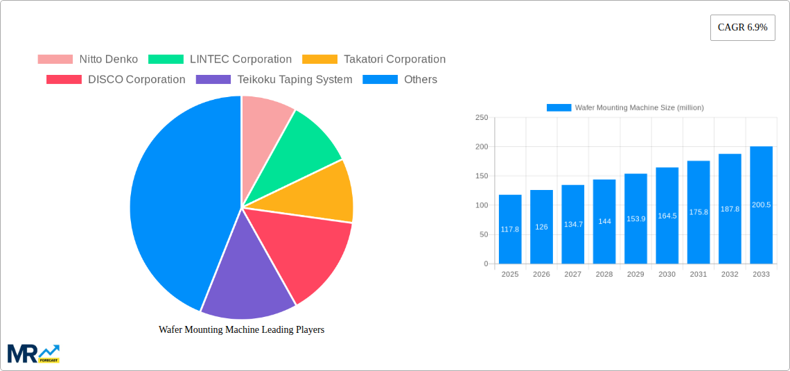 Wafer Mounting Machine Research Report - Market Size, Growth & Forecast