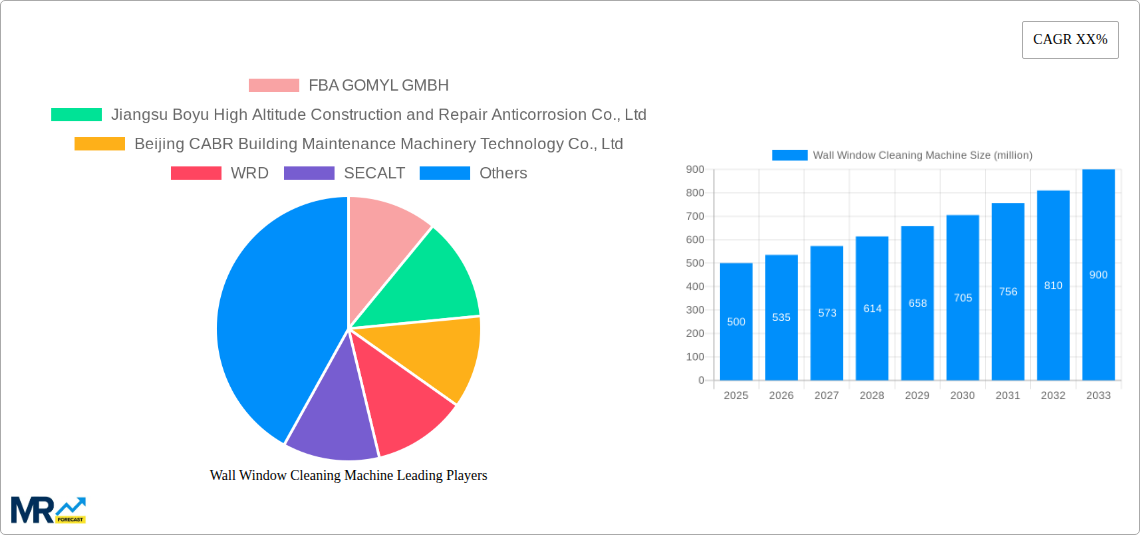 Wall Window Cleaning Machine Research Report - Market Size, Growth & Forecast