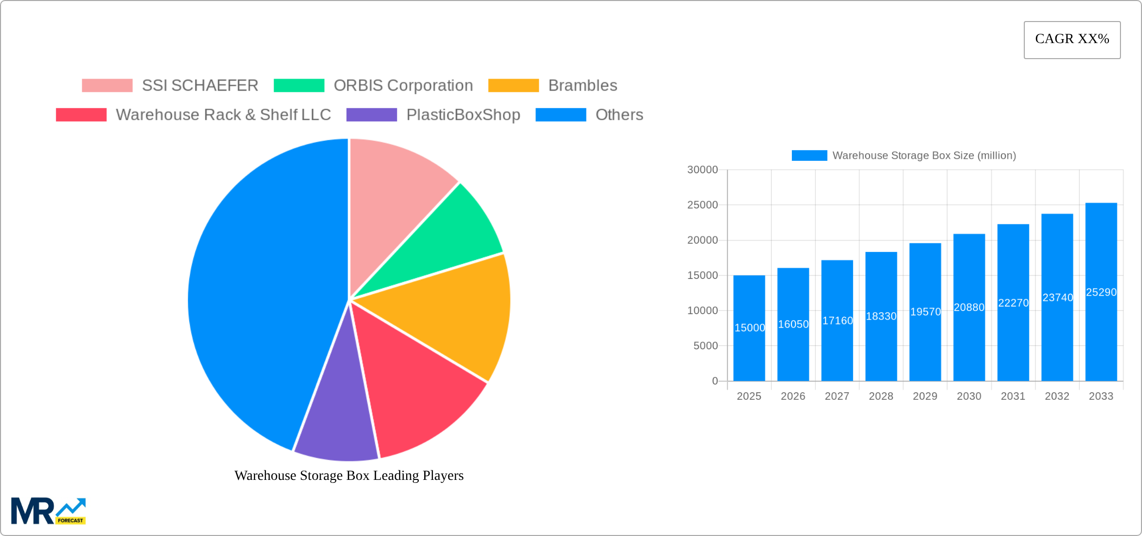 Warehouse Storage Box Research Report - Market Size, Growth & Forecast