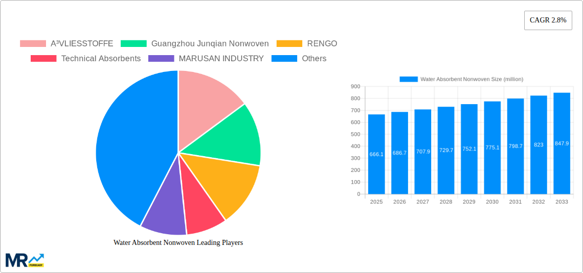 Water Absorbent Nonwoven Research Report - Market Size, Growth & Forecast