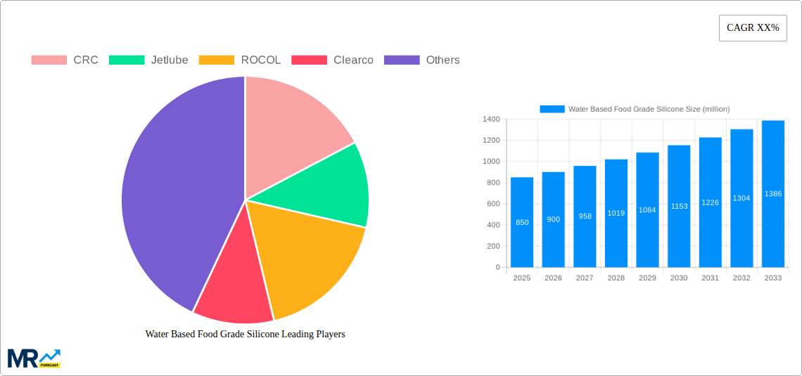Water Based Food Grade Silicone Research Report - Market Size, Growth & Forecast