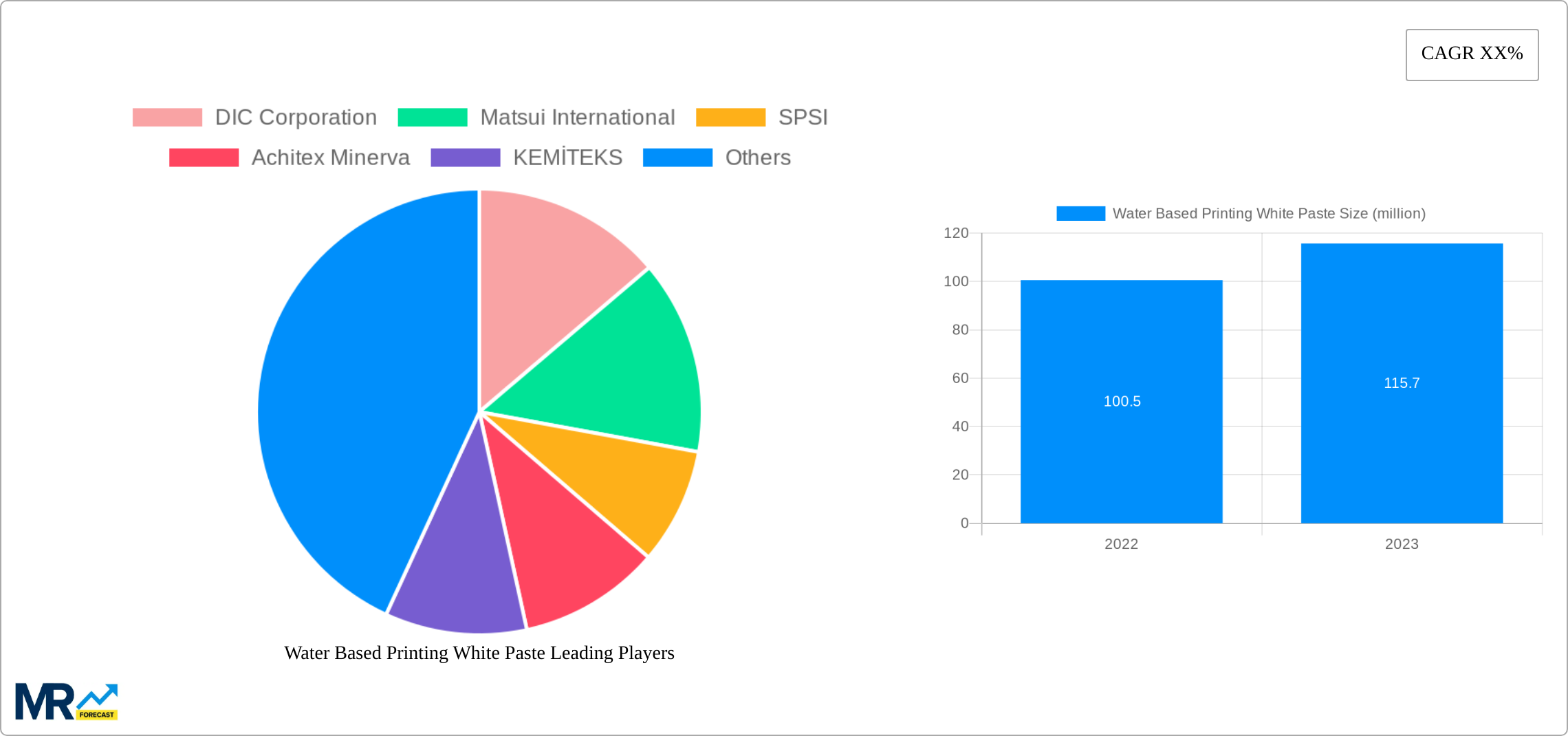 Water Based Printing White Paste Research Report - Market Size, Growth & Forecast