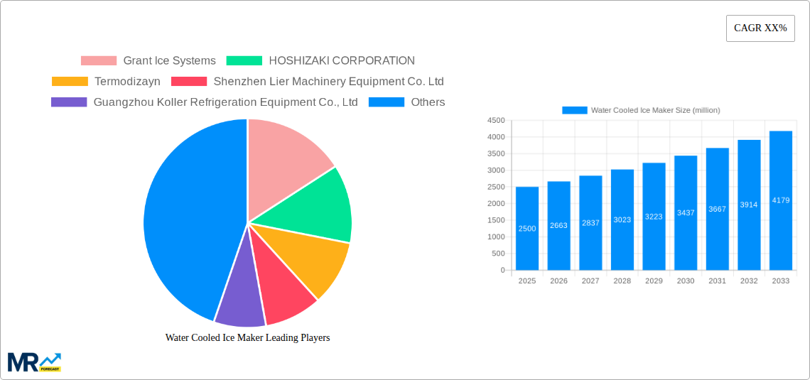 Water Cooled Ice Maker Research Report - Market Size, Growth & Forecast