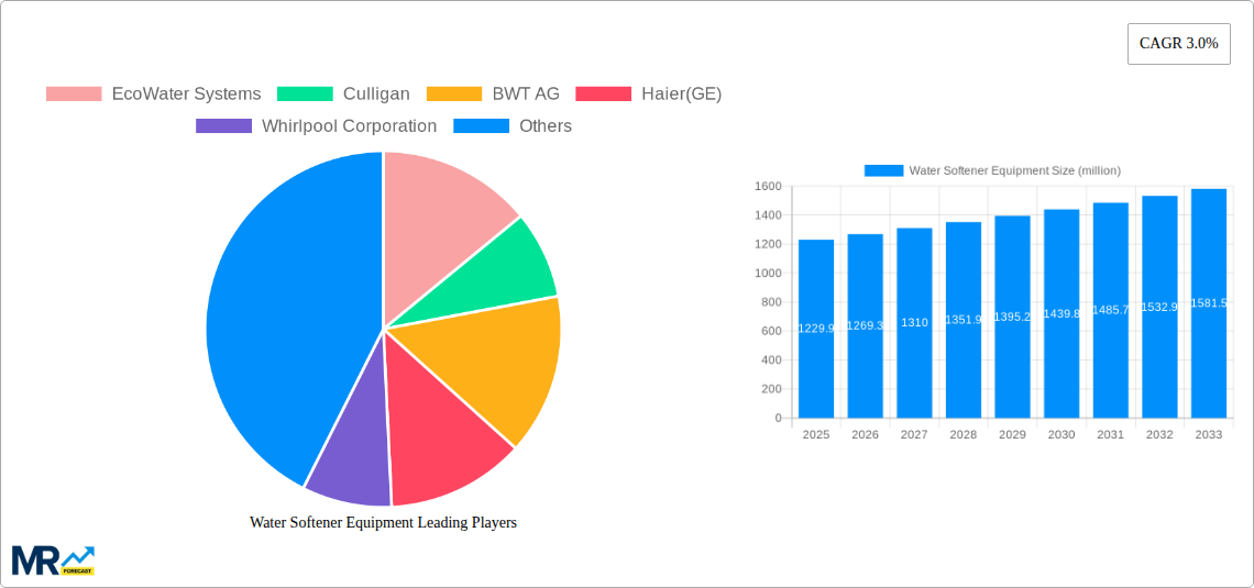Water Softener Equipment Research Report - Market Size, Growth & Forecast