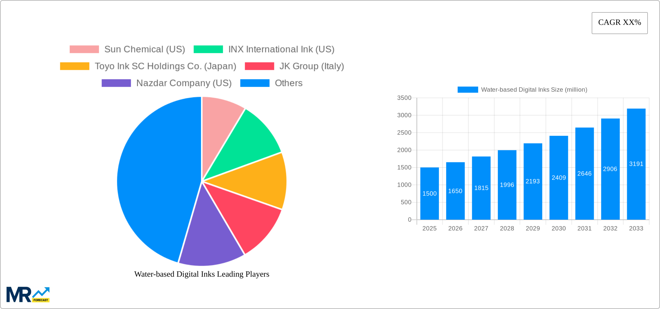 Water-based Digital Inks Research Report - Market Size, Growth & Forecast
