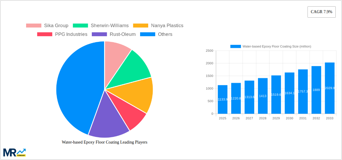 Water-based Epoxy Floor Coating Research Report - Market Size, Growth & Forecast