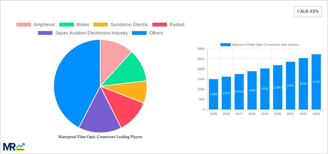 Waterproof Fiber Optic Connectors Research Report - Market Size, Growth & Forecast