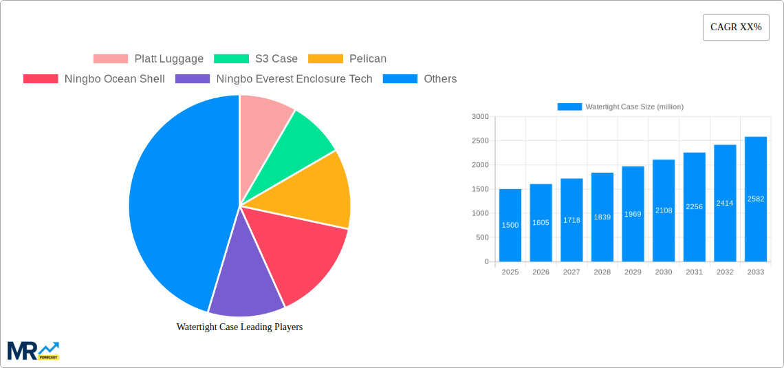 Watertight Case Research Report - Market Size, Growth & Forecast