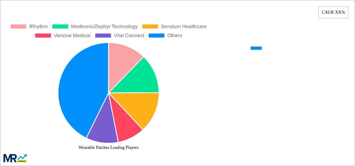 Wearable Patches Research Report - Market Size, Growth & Forecast