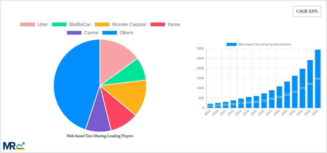 Web-based Taxi-Sharing Research Report - Market Size, Growth & Forecast