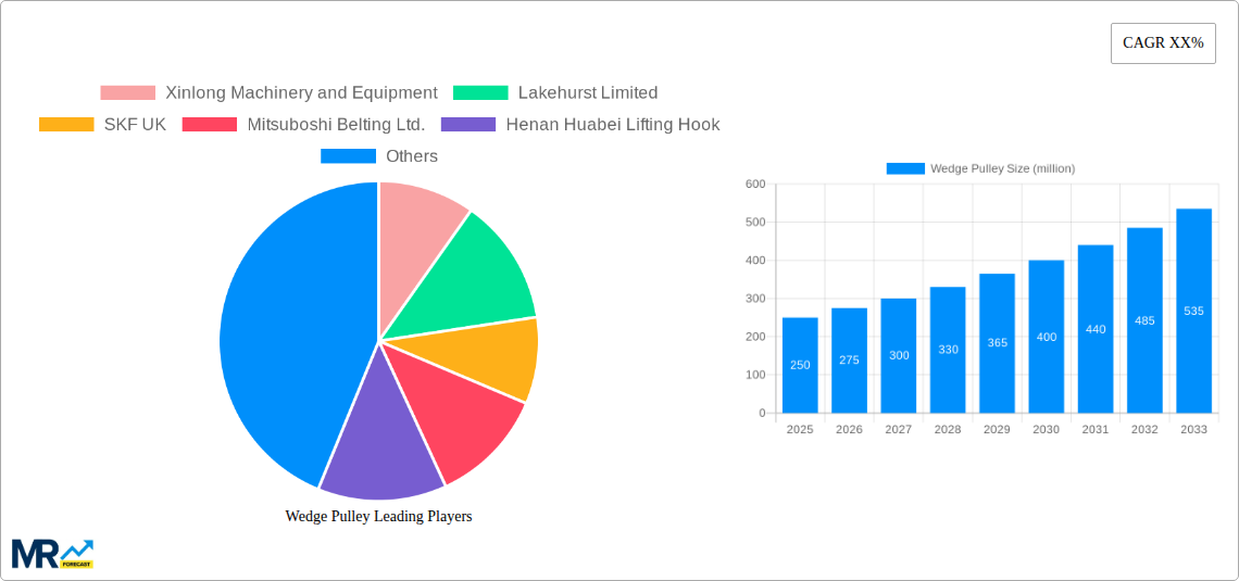 Wedge Pulley Research Report - Market Size, Growth & Forecast