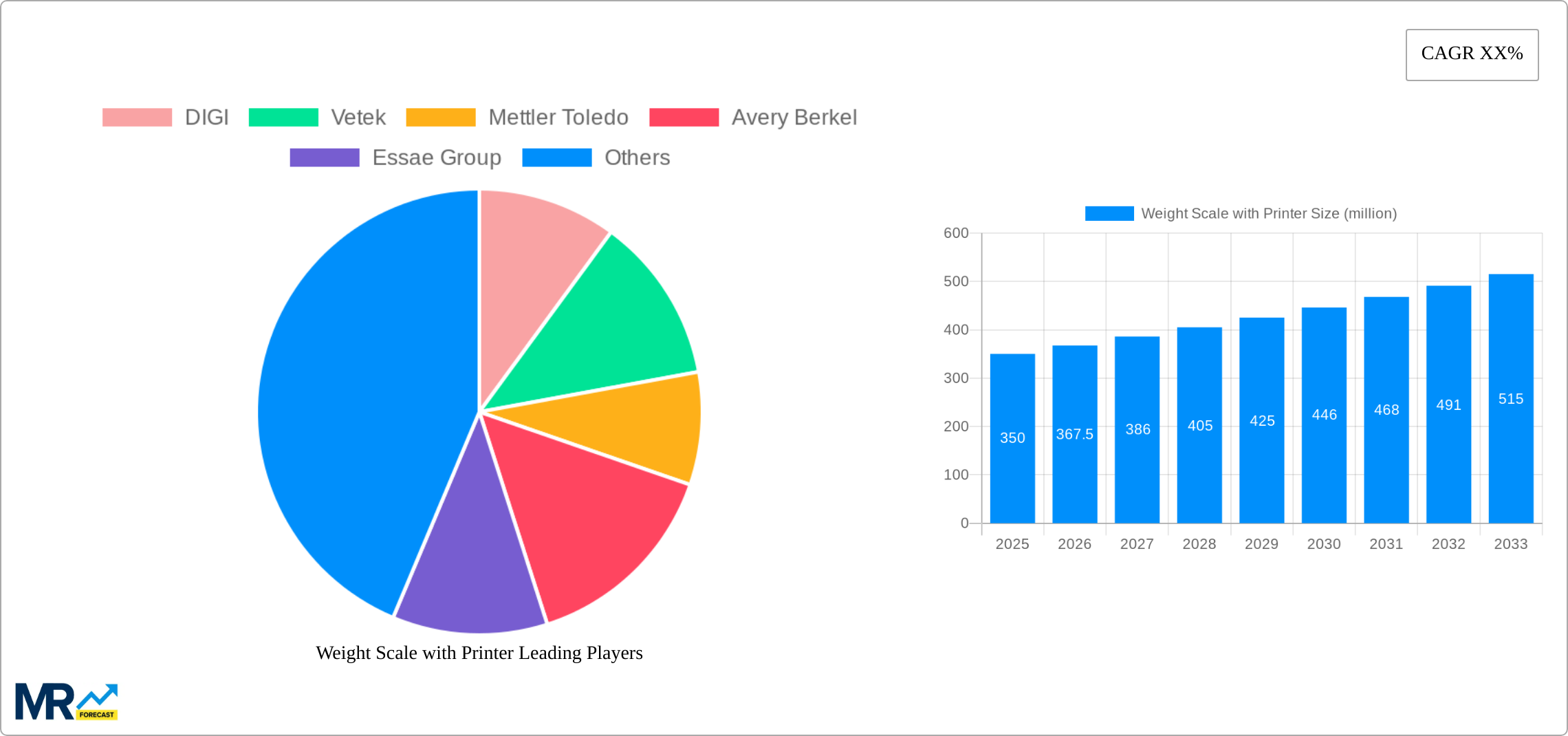 Weight Scale with Printer Research Report - Market Size, Growth & Forecast