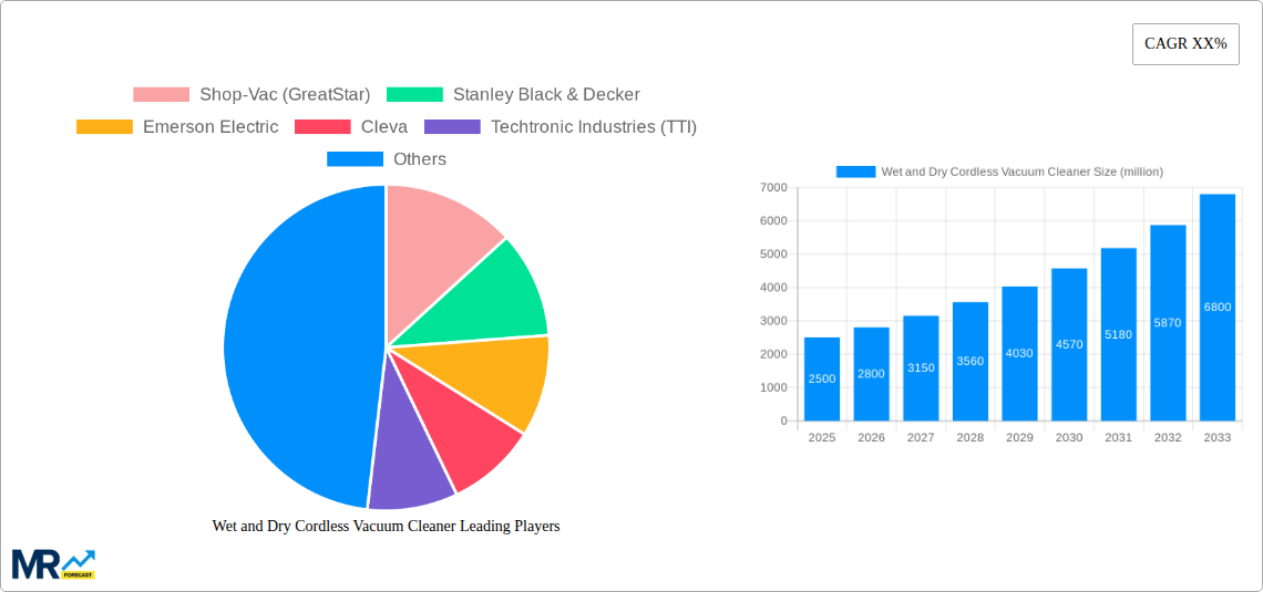 Wet and Dry Cordless Vacuum Cleaner Research Report - Market Size, Growth & Forecast