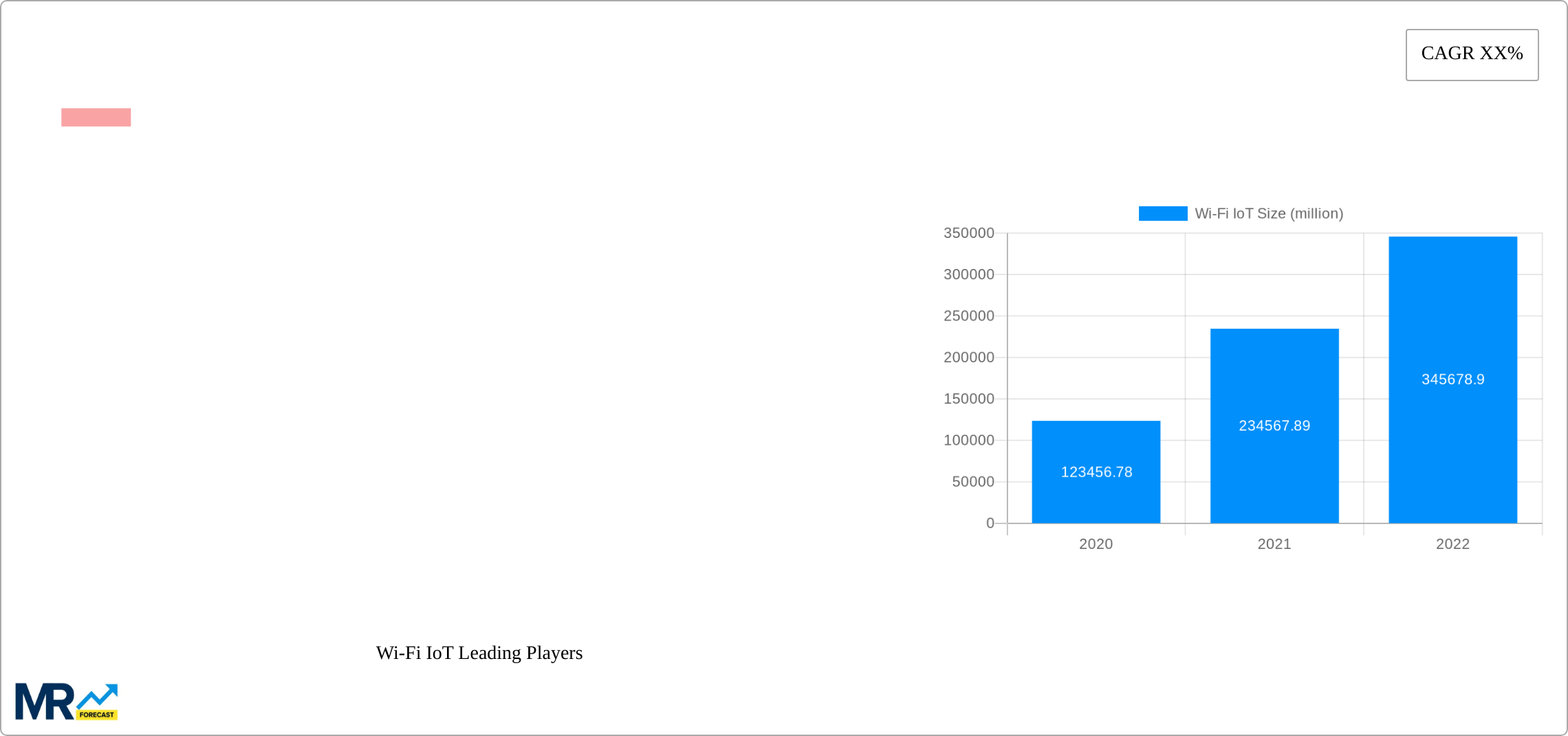 Wi-Fi IoT Research Report - Market Size, Growth & Forecast