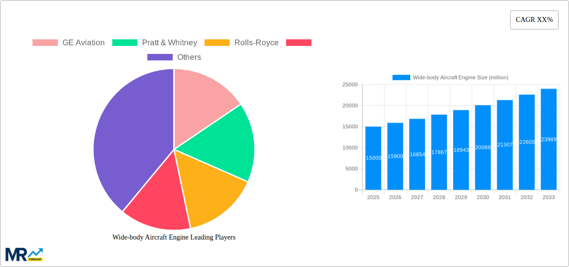Wide-body Aircraft Engine Research Report - Market Size, Growth & Forecast