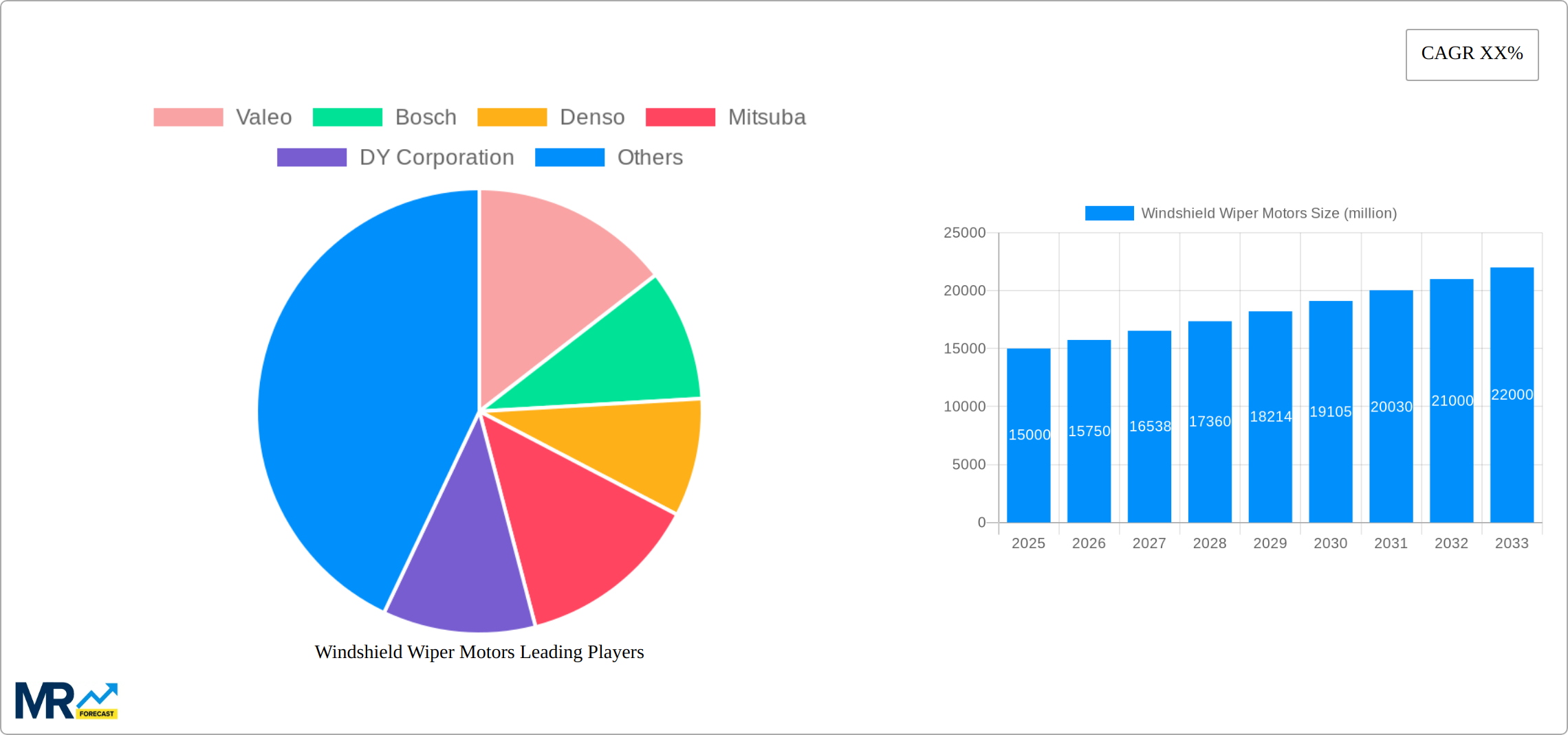 Windshield Wiper Motors Research Report - Market Size, Growth & Forecast