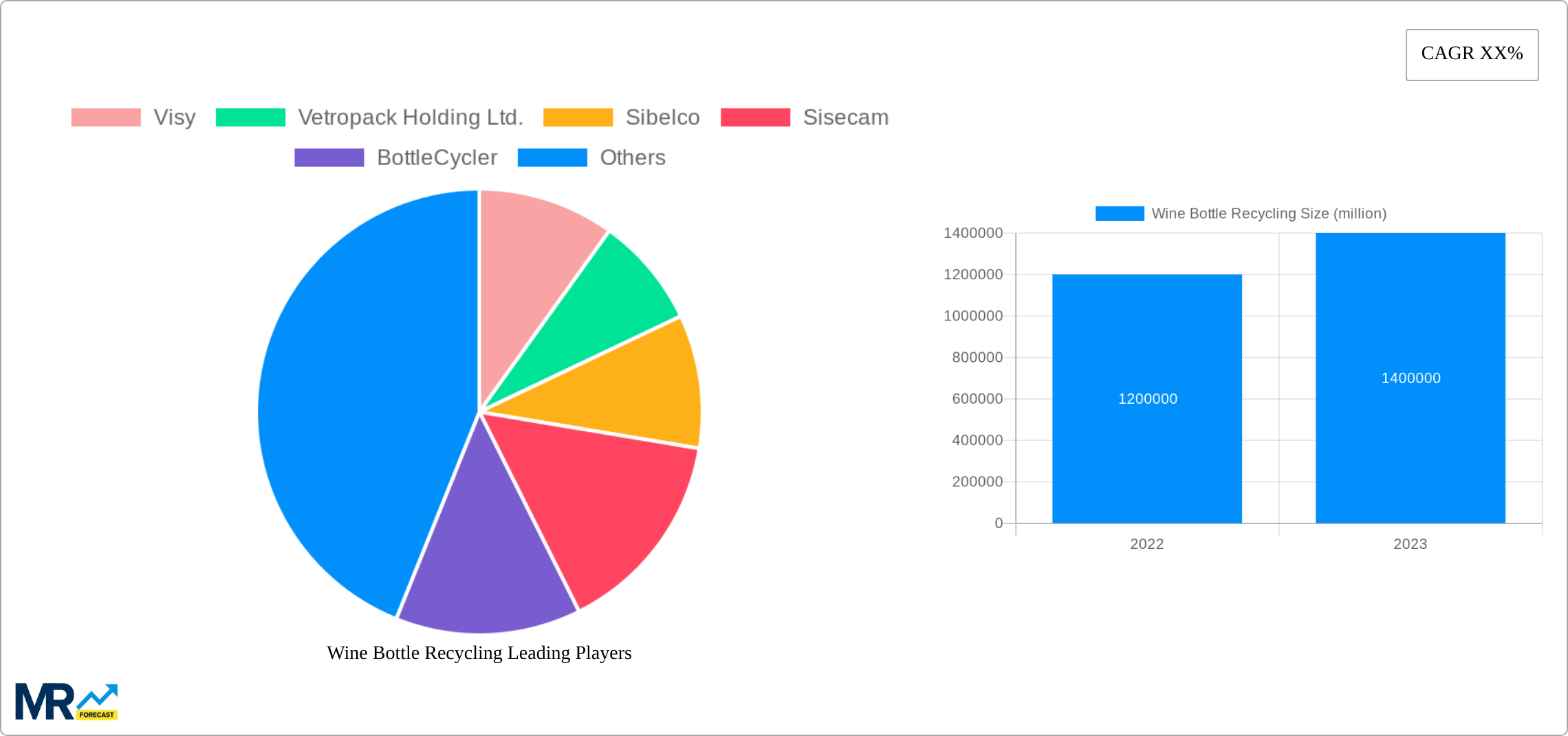 Wine Bottle Recycling Research Report - Market Size, Growth & Forecast