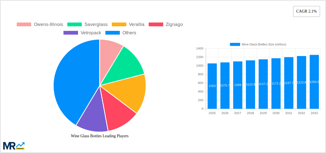 Wine Glass Bottles Research Report - Market Size, Growth & Forecast