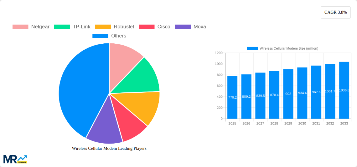 Wireless Cellular Modem Research Report - Market Size, Growth & Forecast