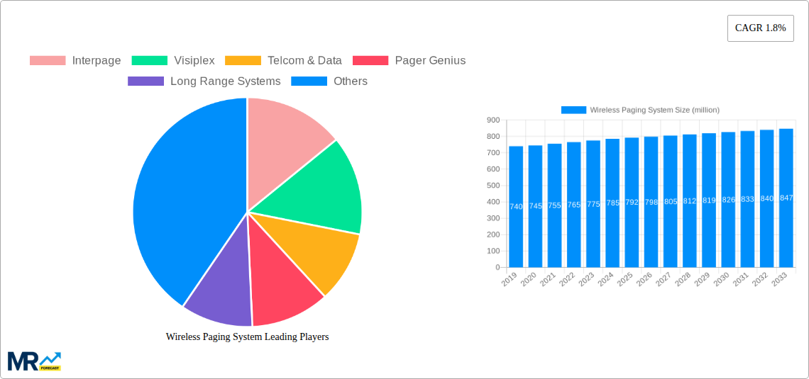 Wireless Paging System Research Report - Market Size, Growth & Forecast