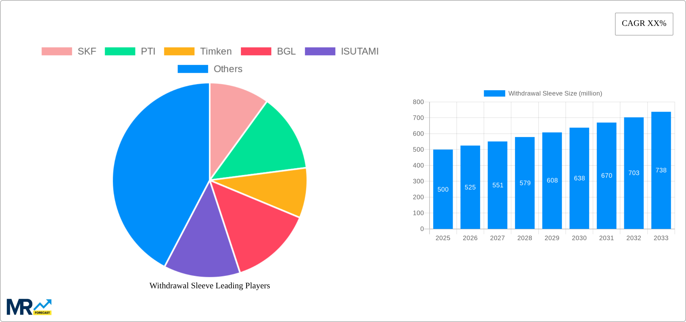 Withdrawal Sleeve Research Report - Market Size, Growth & Forecast