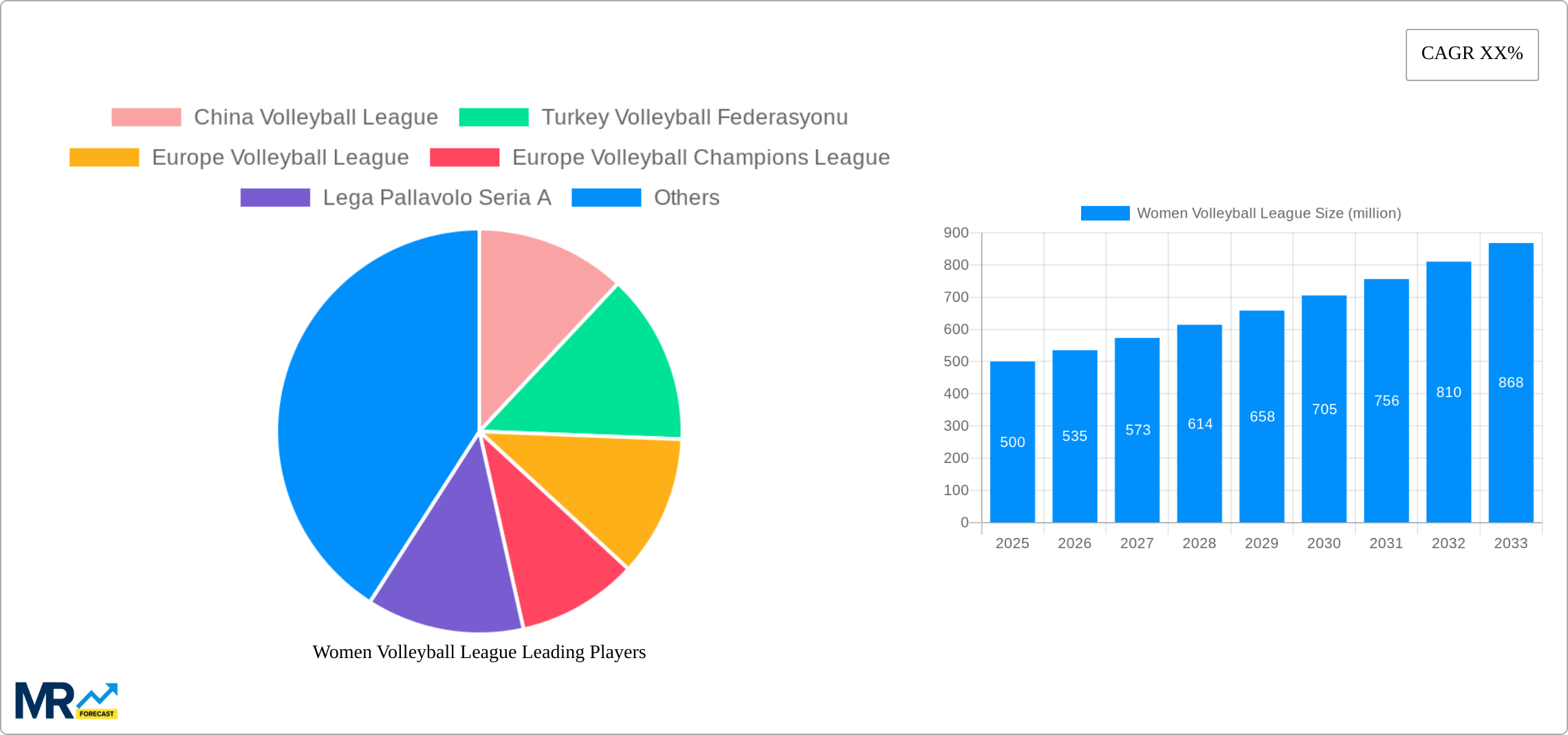 Women Volleyball League Research Report - Market Size, Growth & Forecast