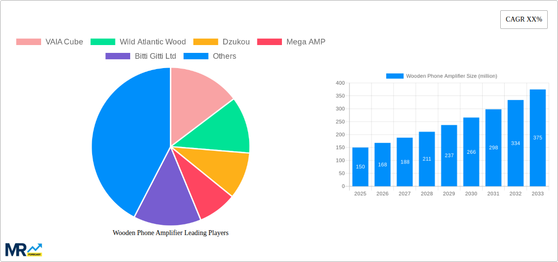 Wooden Phone Amplifier Research Report - Market Size, Growth & Forecast