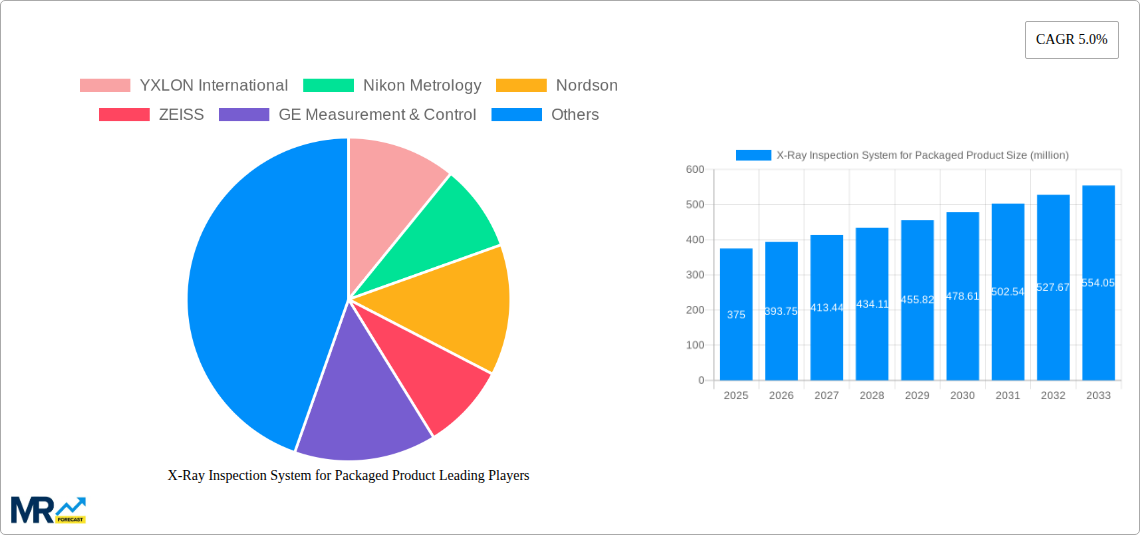 X-Ray Inspection System for Packaged Product Research Report - Market Size, Growth & Forecast