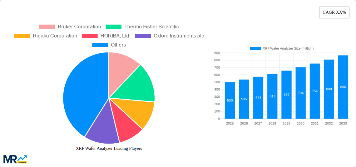XRF Wafer Analyzer Research Report - Market Size, Growth & Forecast