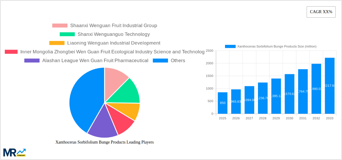 Xanthoceras Sorbifolium Bunge Products Research Report - Market Size, Growth & Forecast