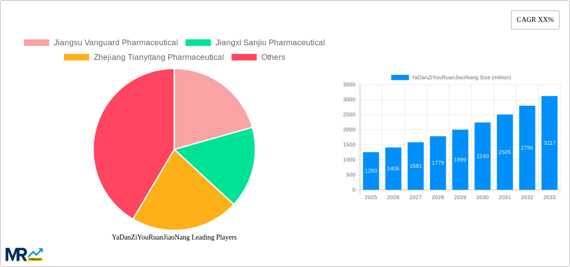 YaDanZiYouRuanJiaoNang Research Report - Market Size, Growth & Forecast
