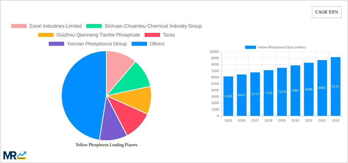 Yellow Phosphorus Research Report - Market Size, Growth & Forecast